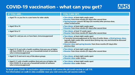 Covid 19 vaccinations what can you get?